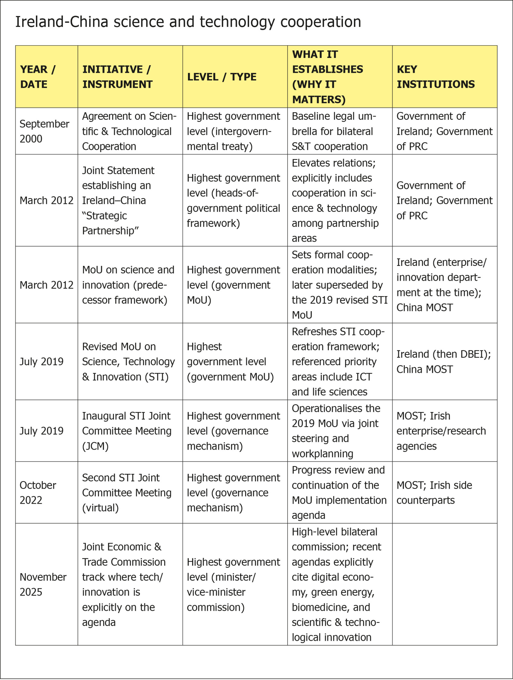ETNC-Report_2026_Ireland_Table1.jpg