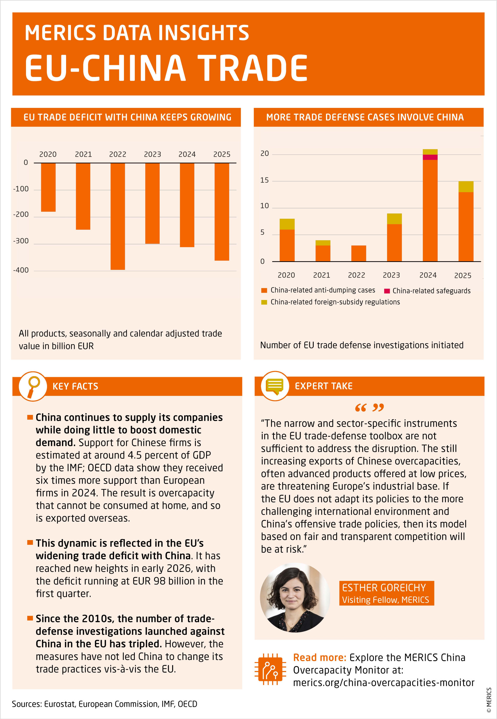 MERICS Data insights_2026_EU-China Trade.jpg