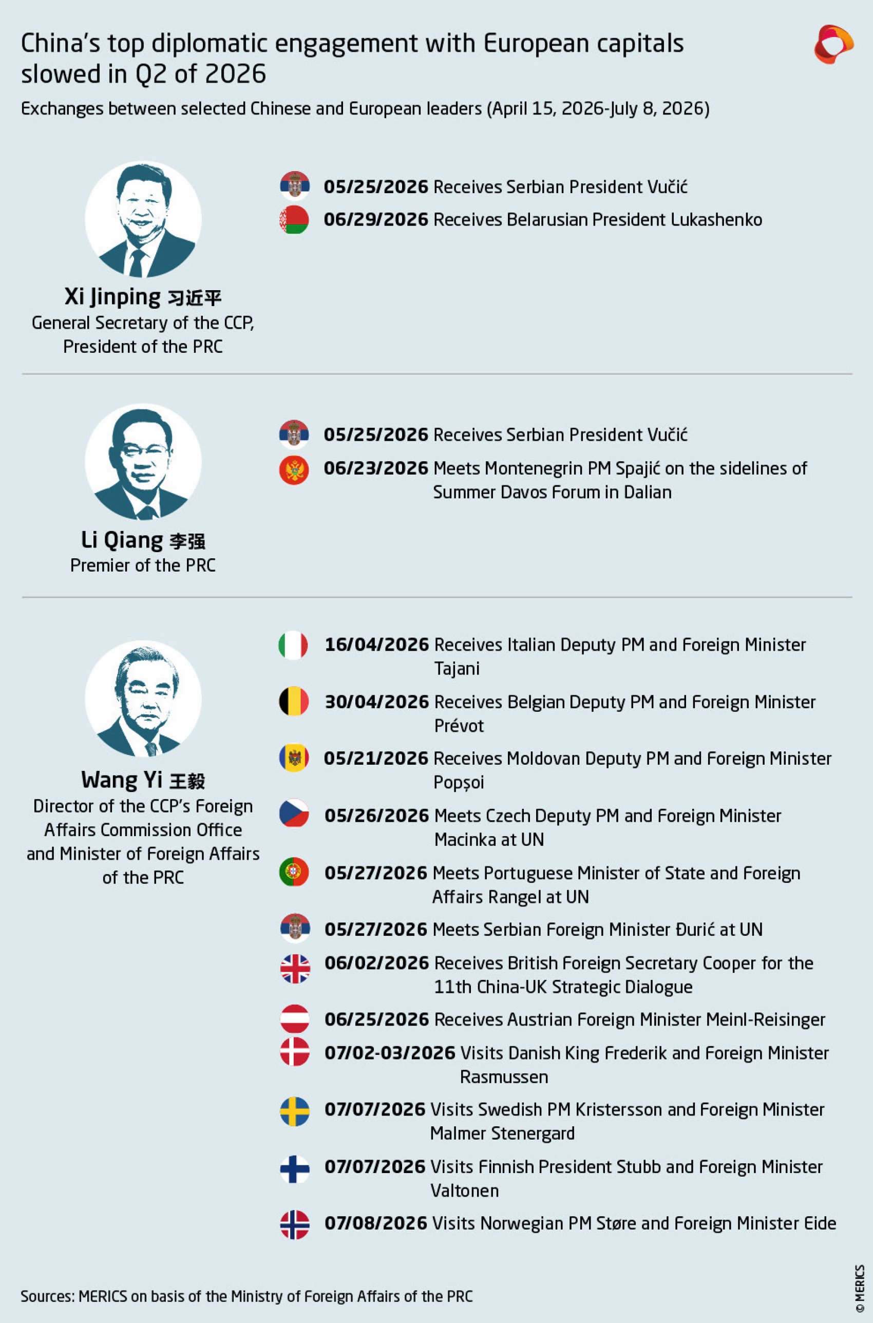 260708 Diplomatic Tracker Jul. 2026.jpg