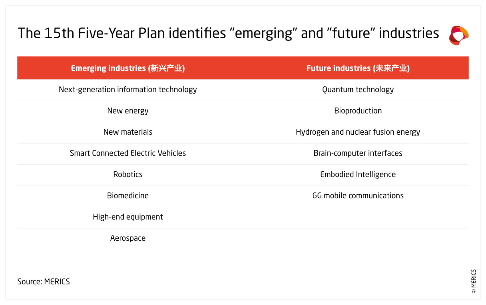 3xhFa-the-15th-five-year-plan-identifies-emerging-and-future-industries-.png