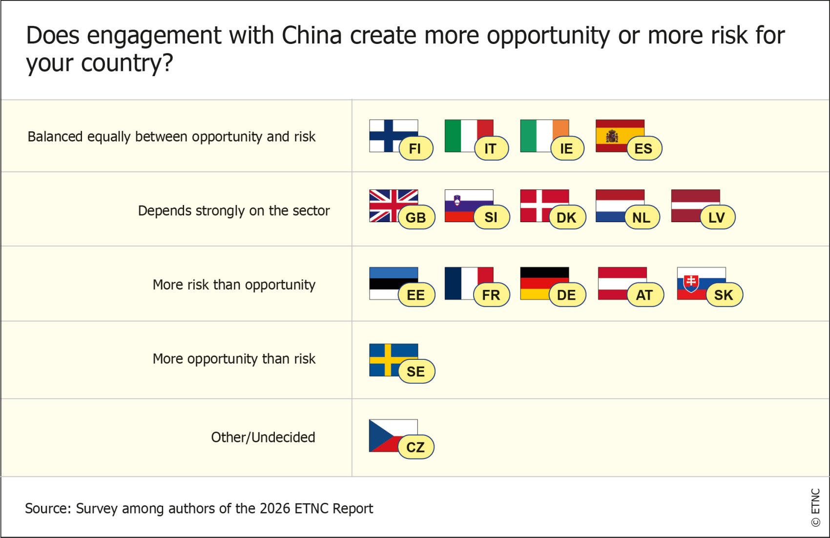 ETNC-Report_2026_ExecutiveSum_Figure3.jpg