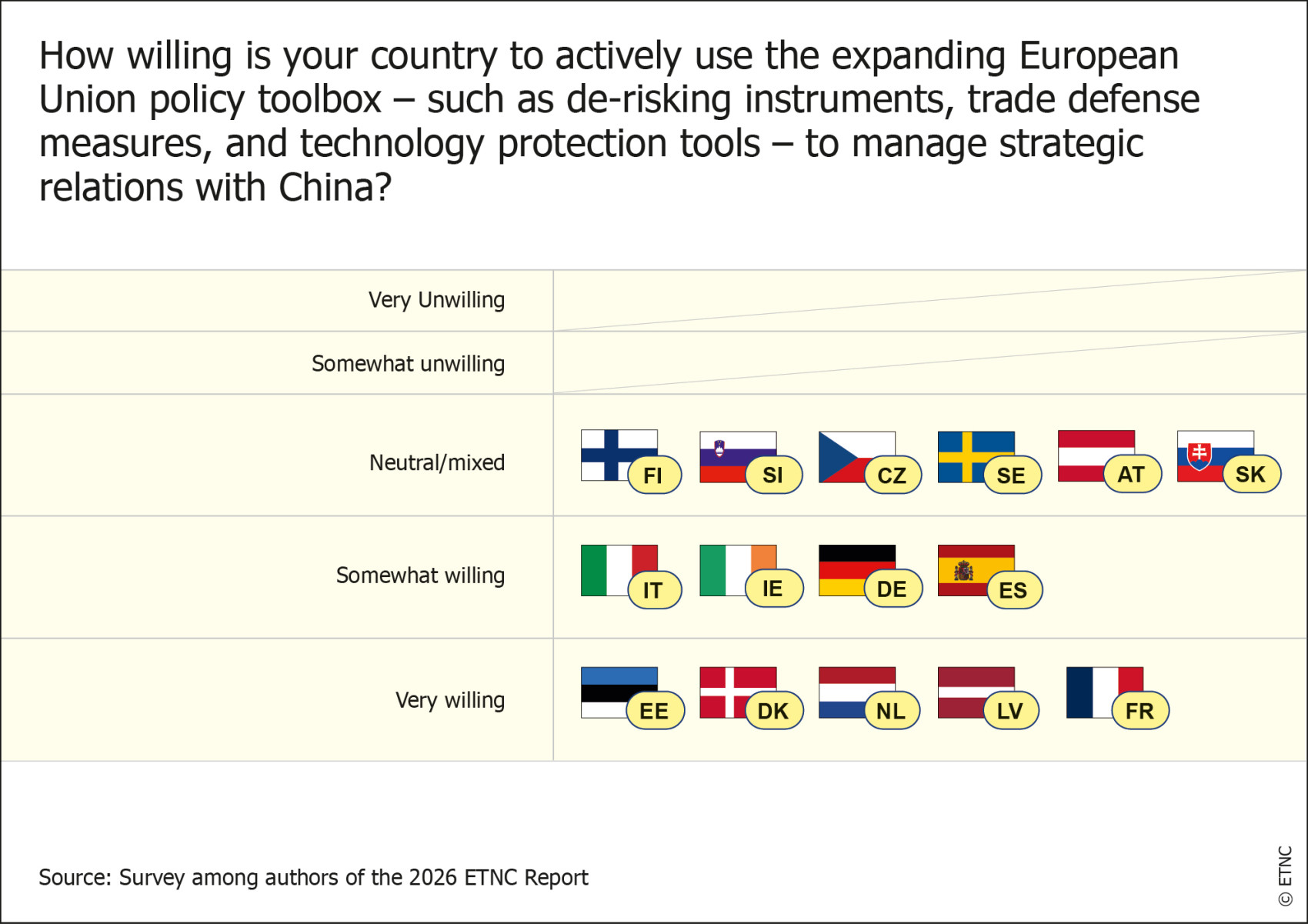 ETNC-Report_2026_ExecutiveSum_Figure4.jpg