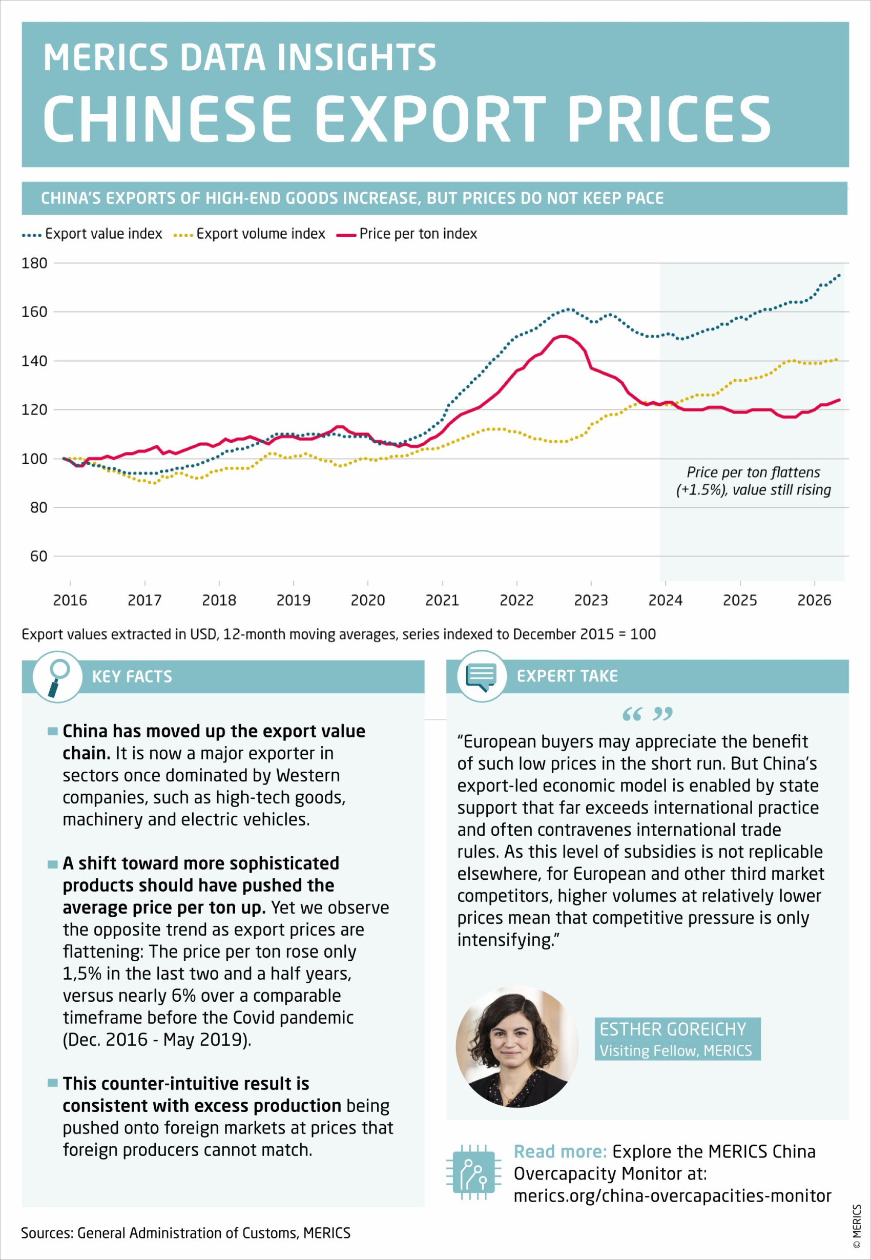 MERICS Data insights_2026_Chinese export prices.jpg