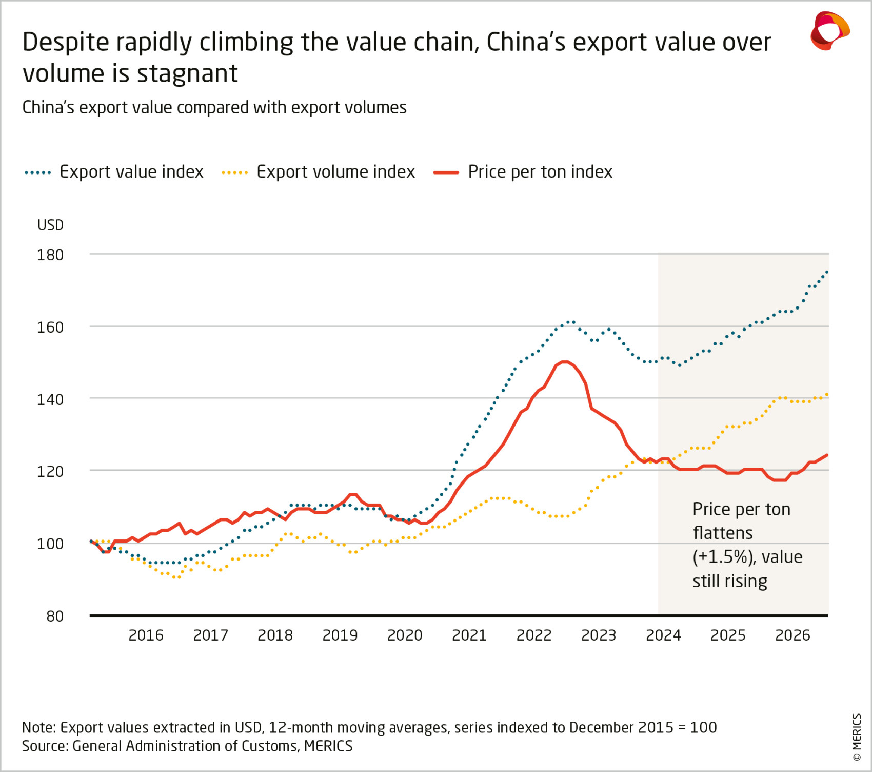 MERICS Report-Economic-Security._Exhibit_6.jpg