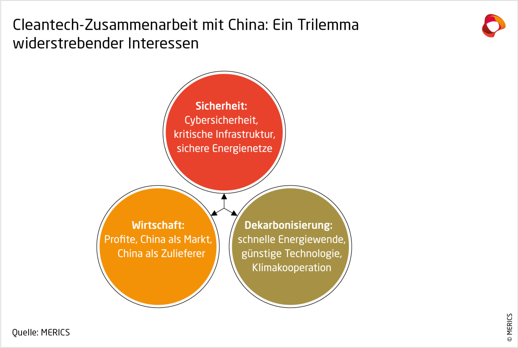 MER-GreenClean-Infografik-Abb1-261015.jpg