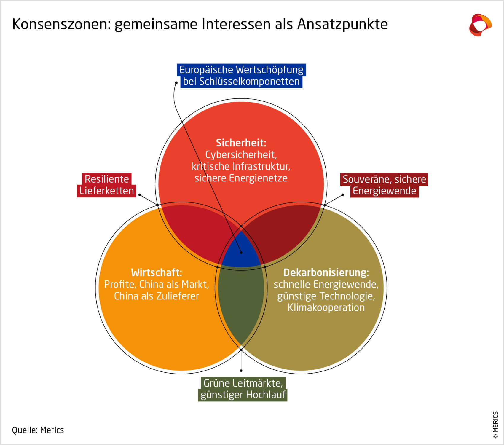 MER-GreenClean-Infografik-Abb2-261015.jpg
