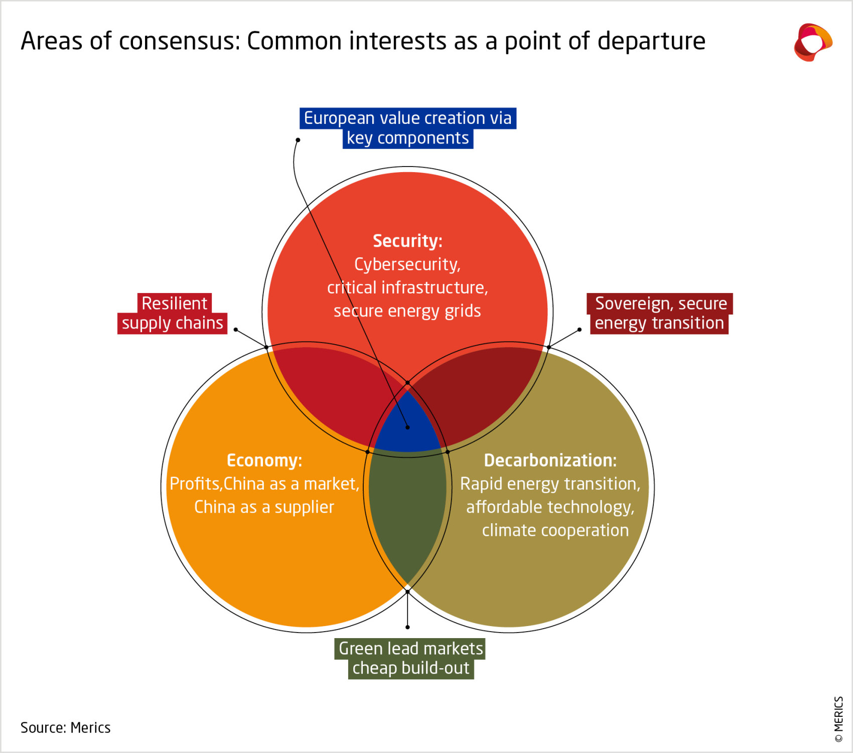 MER-GreenClean-Infographic-Fig2-261015.jpg