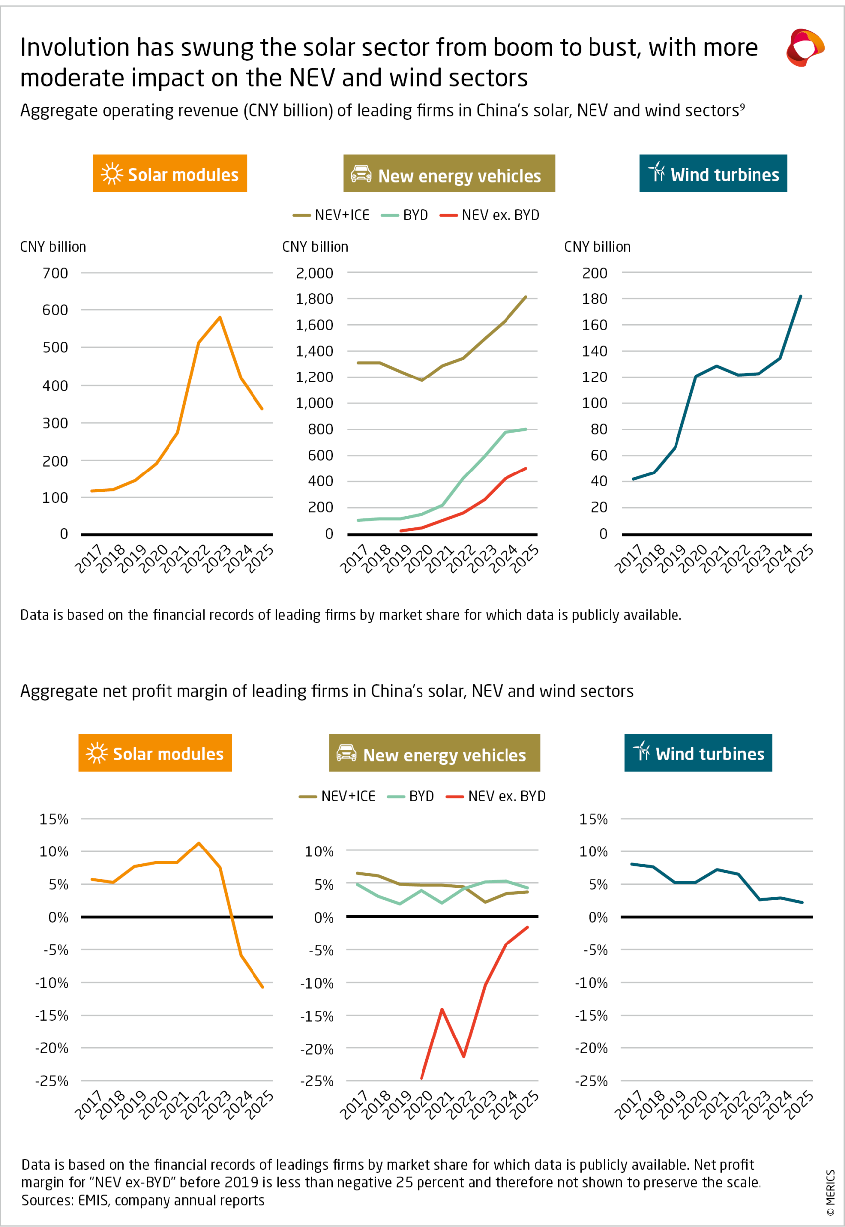 MERICS Report-Green-Tech_Exhibit4.png