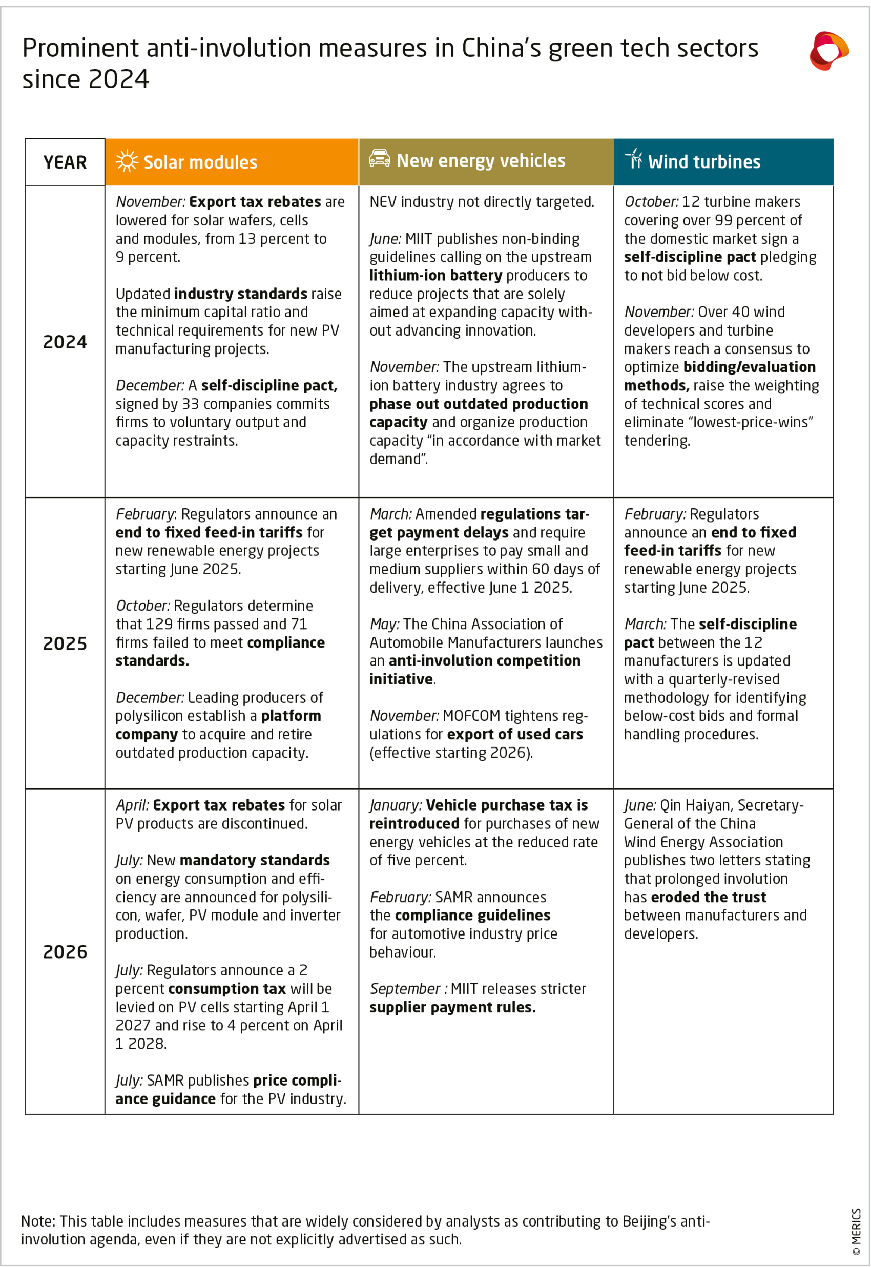 MERICS Report-Green-Tech_Annex.png