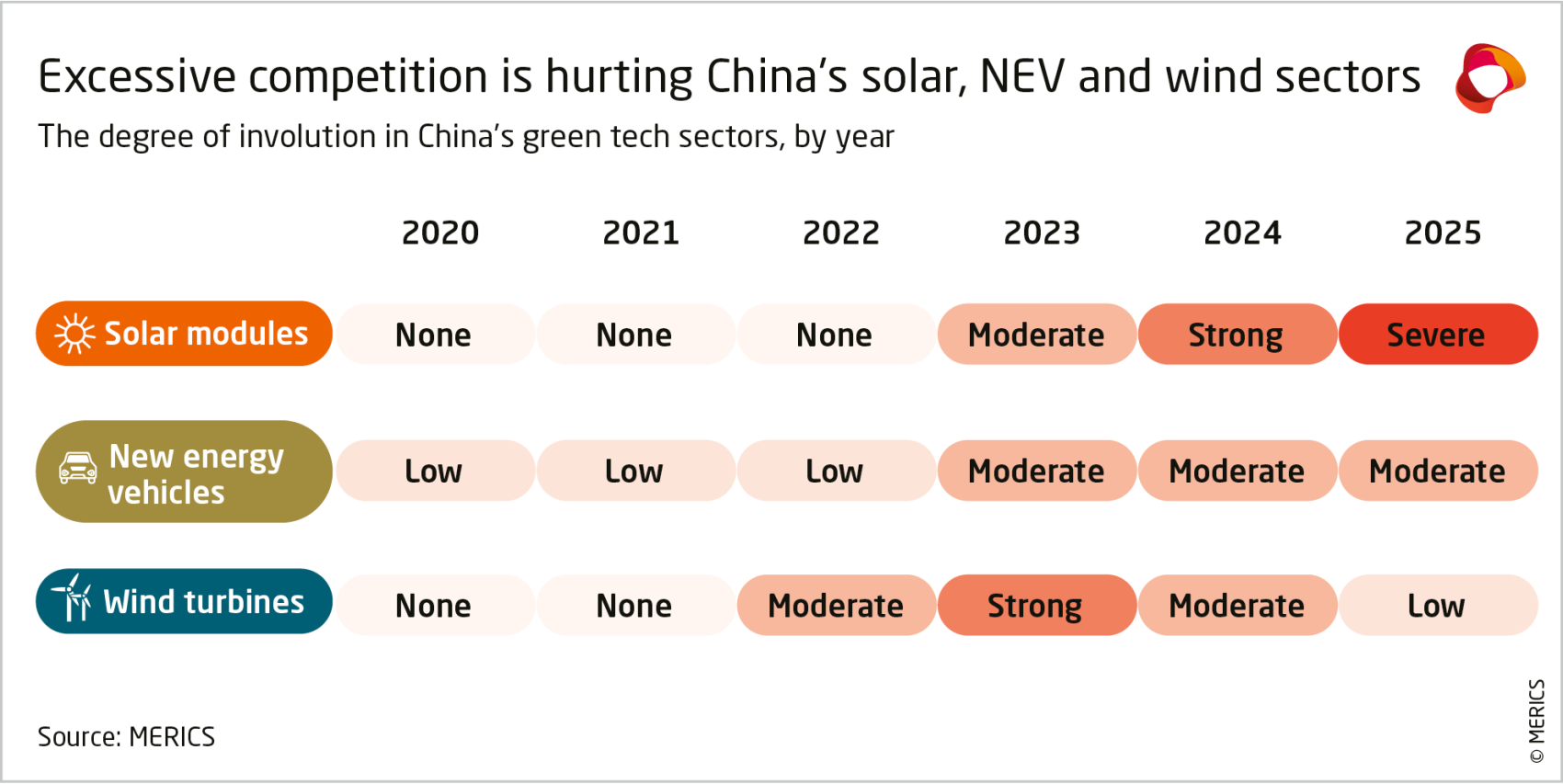 MERICS Report-Green-Tech_Exhibit1.png