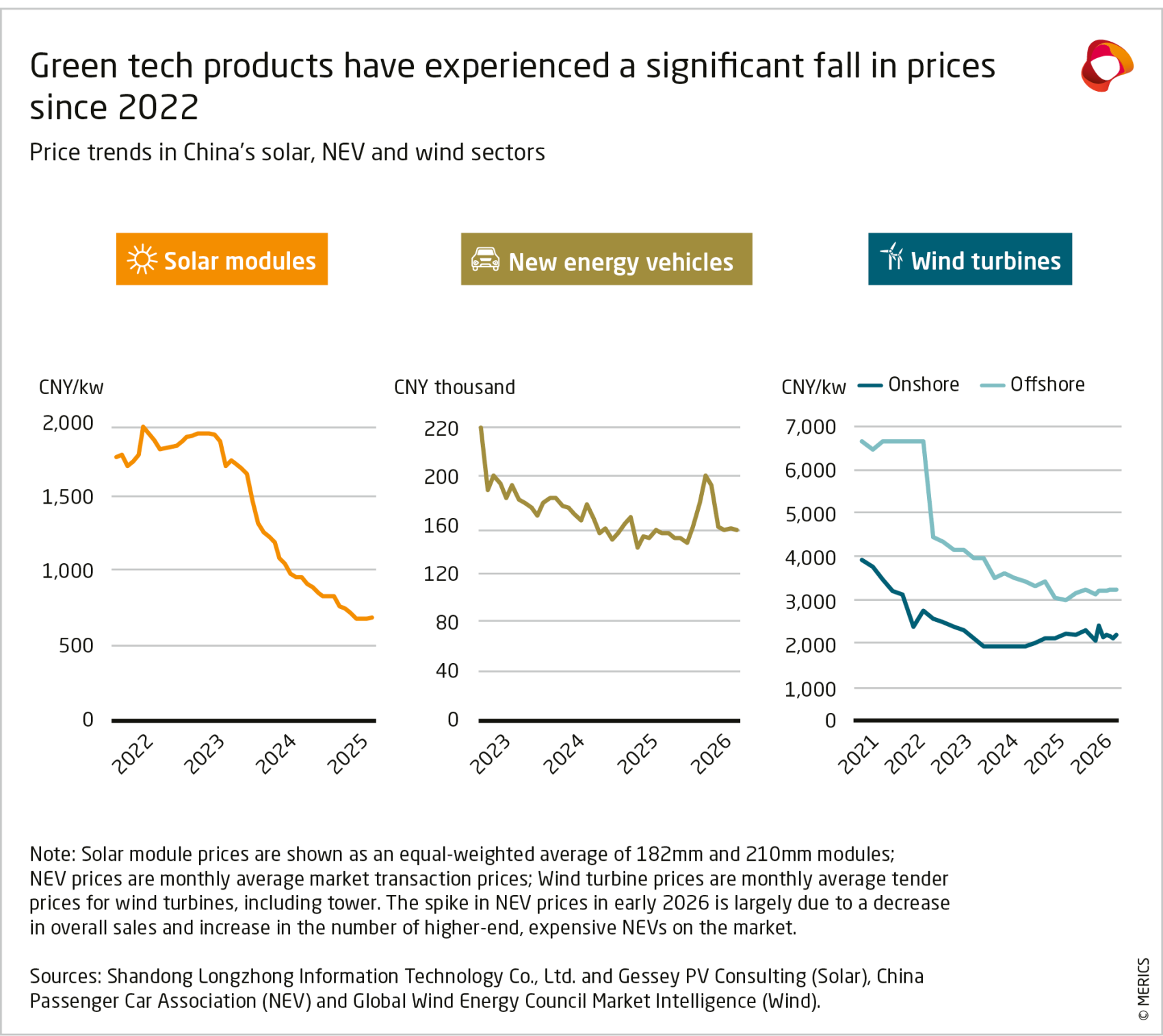 MERICS Report-Green-Tech_Exhibit3.png