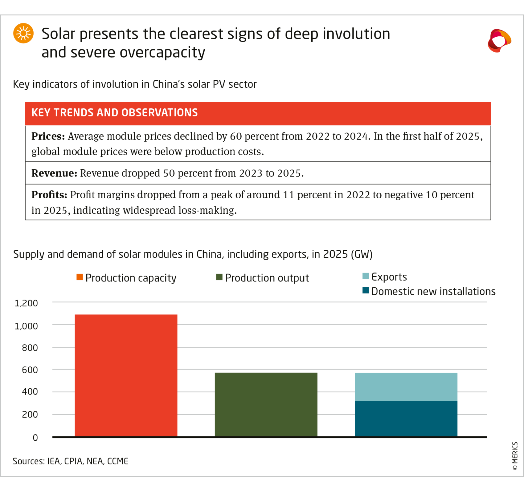 MERICS Report-Green-Tech_Exhibit5.png