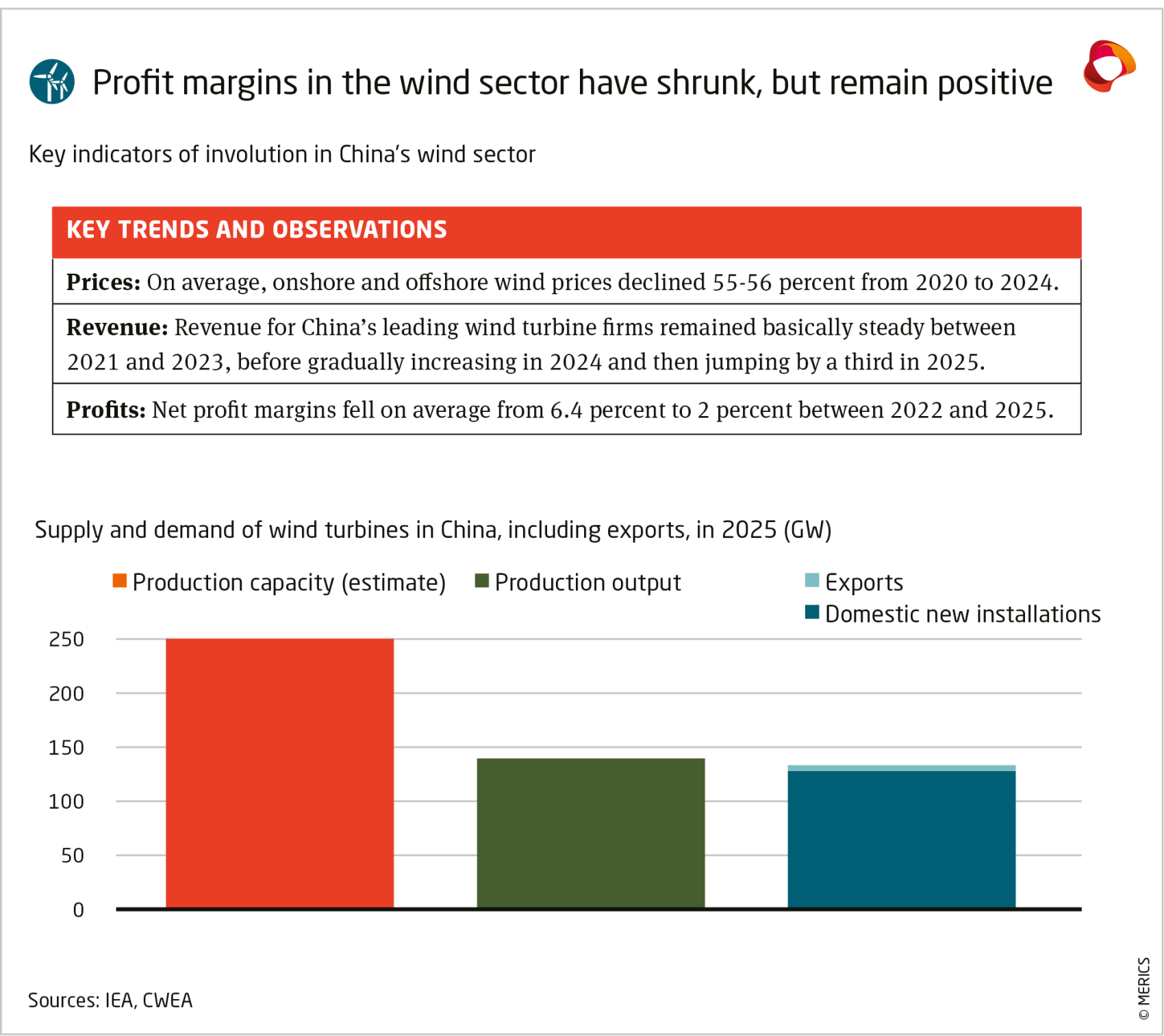 MERICS Report-Green-Tech_Exhibit7.png