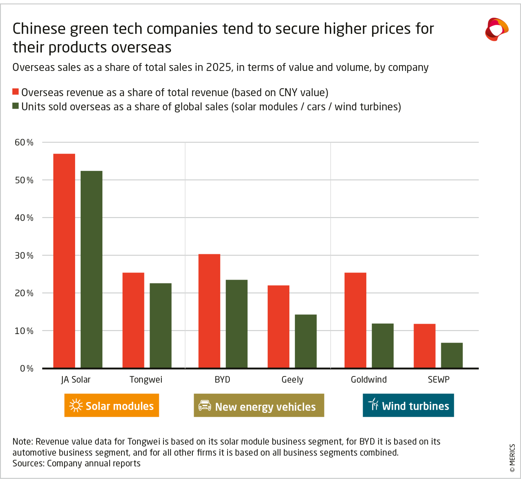 MERICS Report-Green-Tech_Exhibit8.png