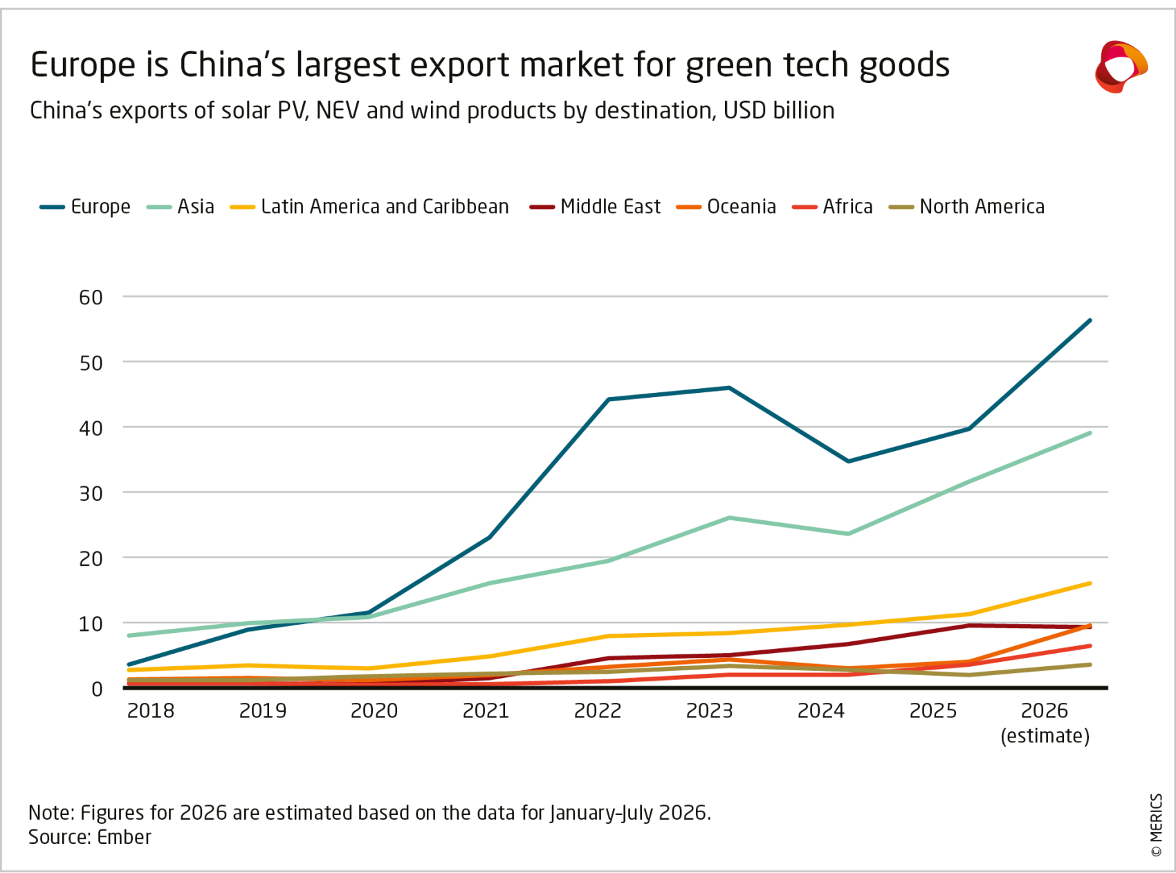 MERICS Report-Green-Tech_Exhibit9.png