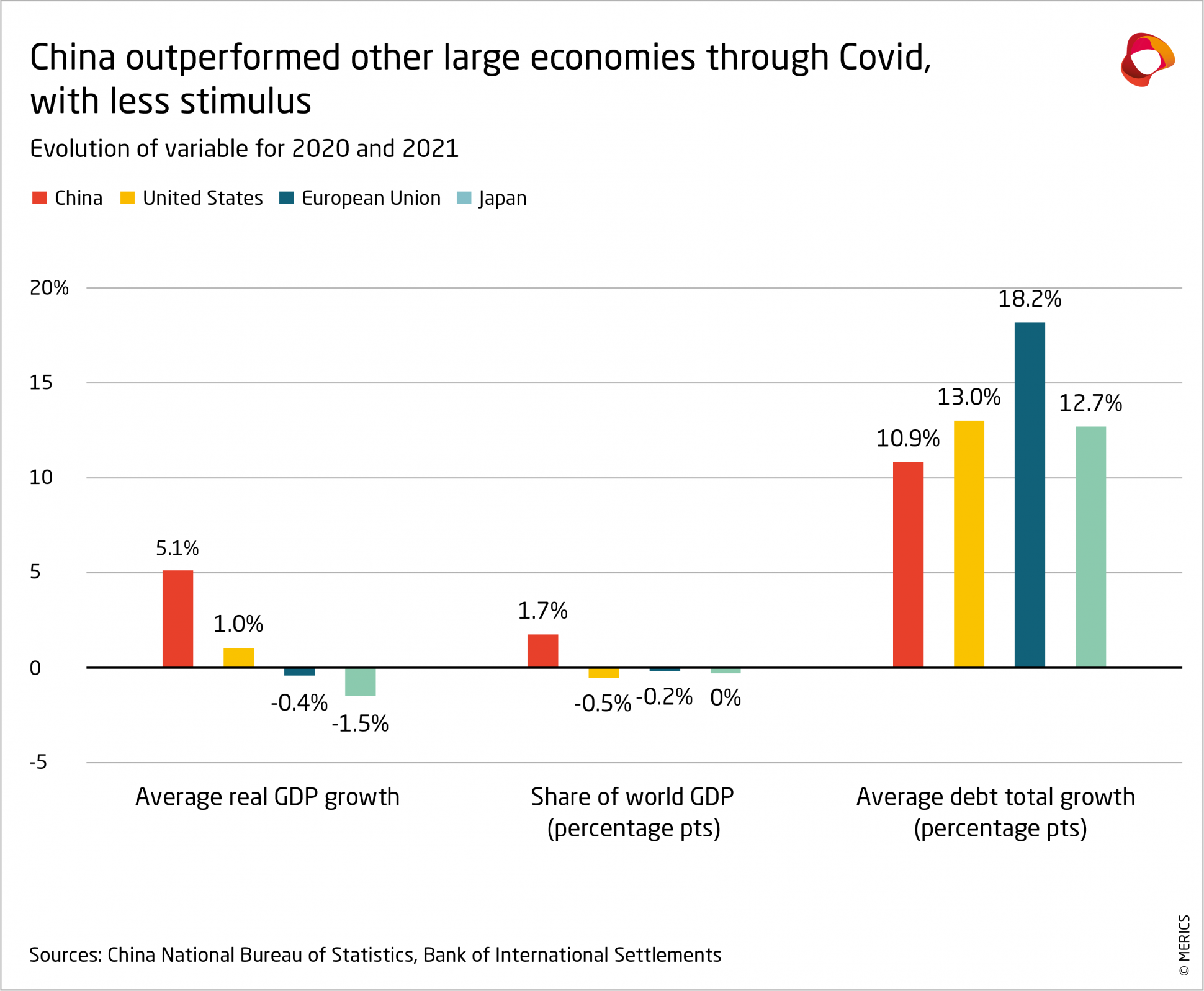 MERICS-China-outperformed-other-large-economies-through-Covid-with-less-stimulus.png