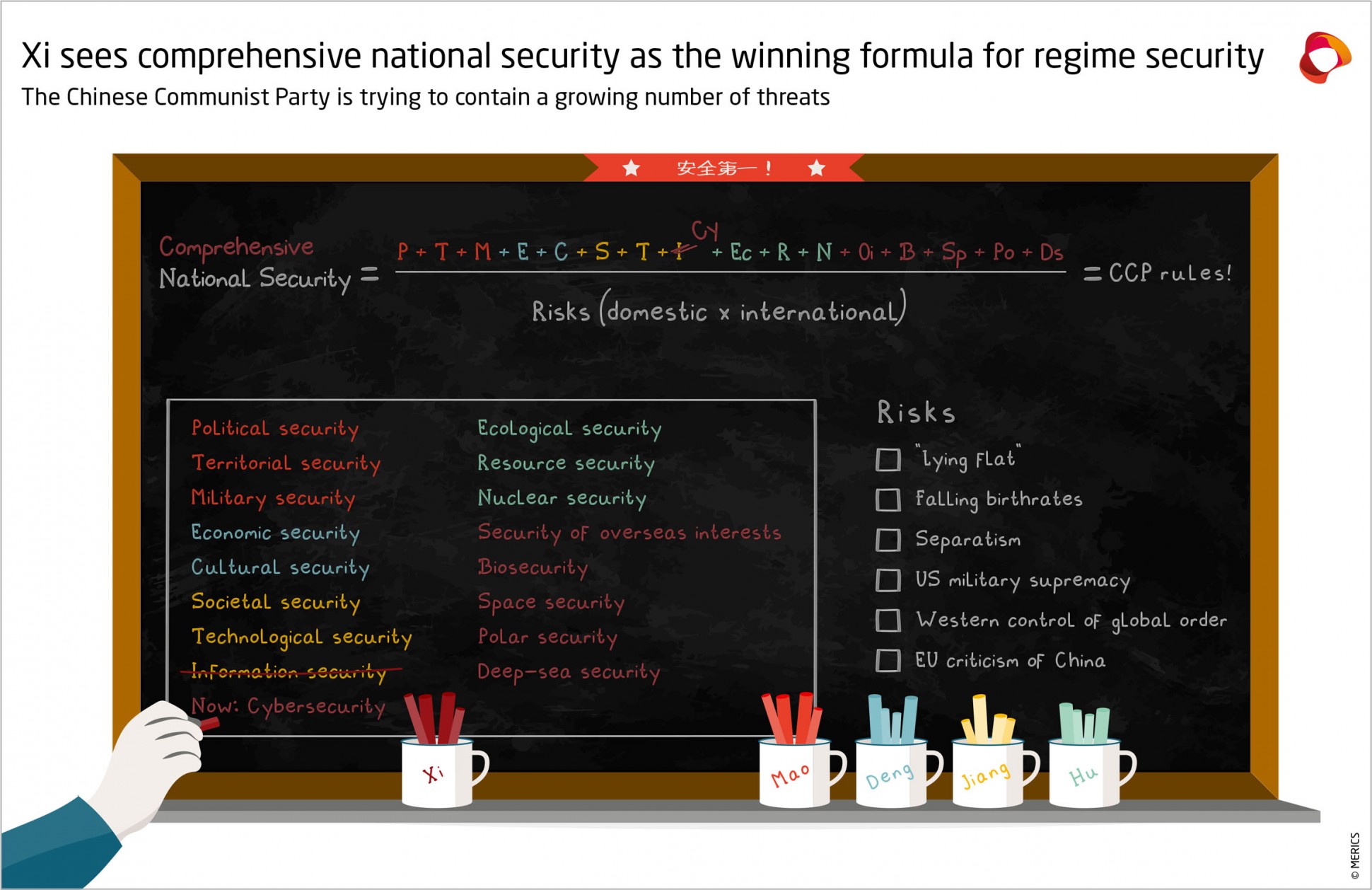 MERICS-China-Monitor-Xi-Jinping-sees-comprehensive-national-security-as-the-winning-formula-for-regime-security