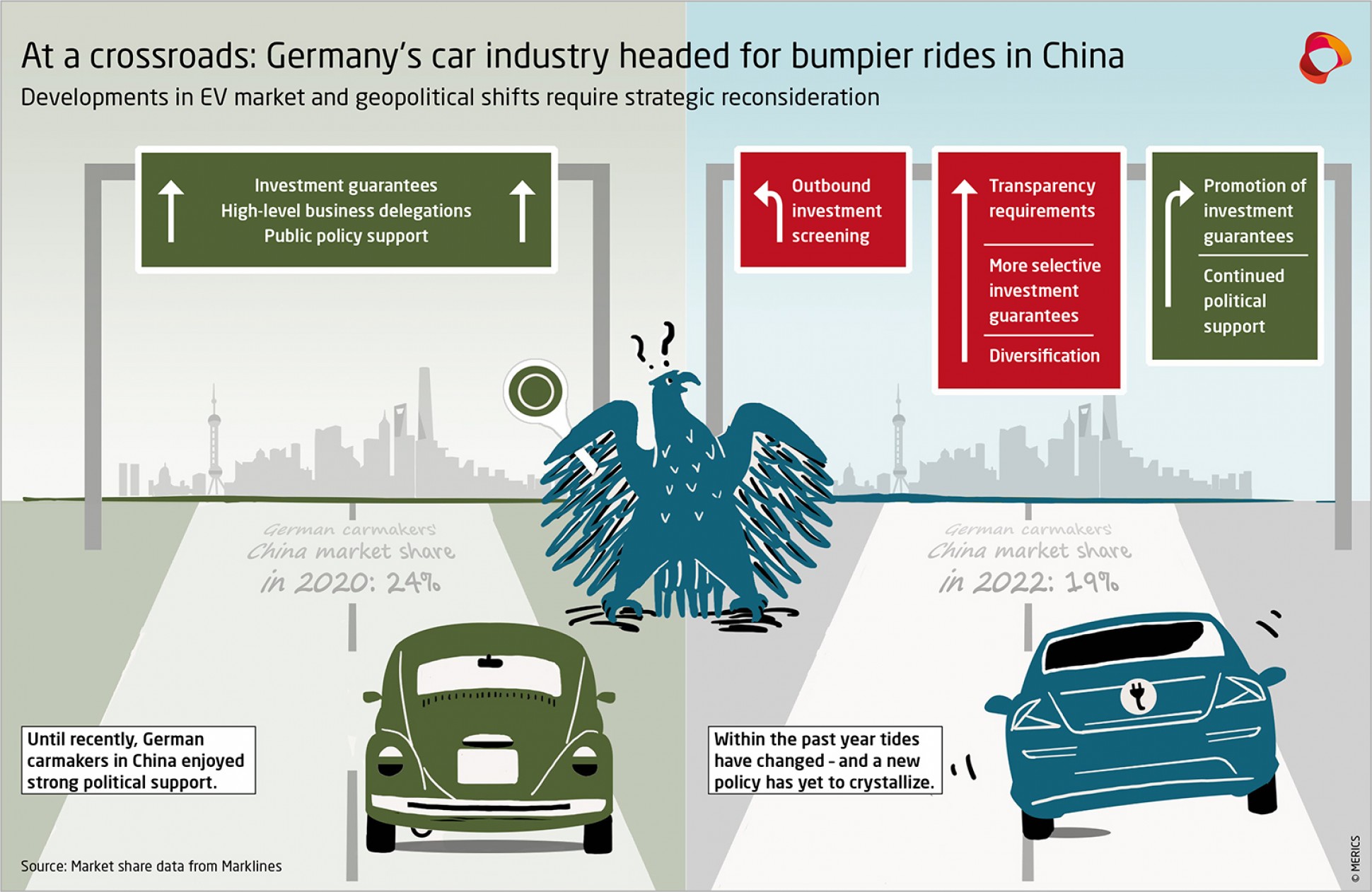 Developments in EV market and geopolitical shifts require strategic reconsideration