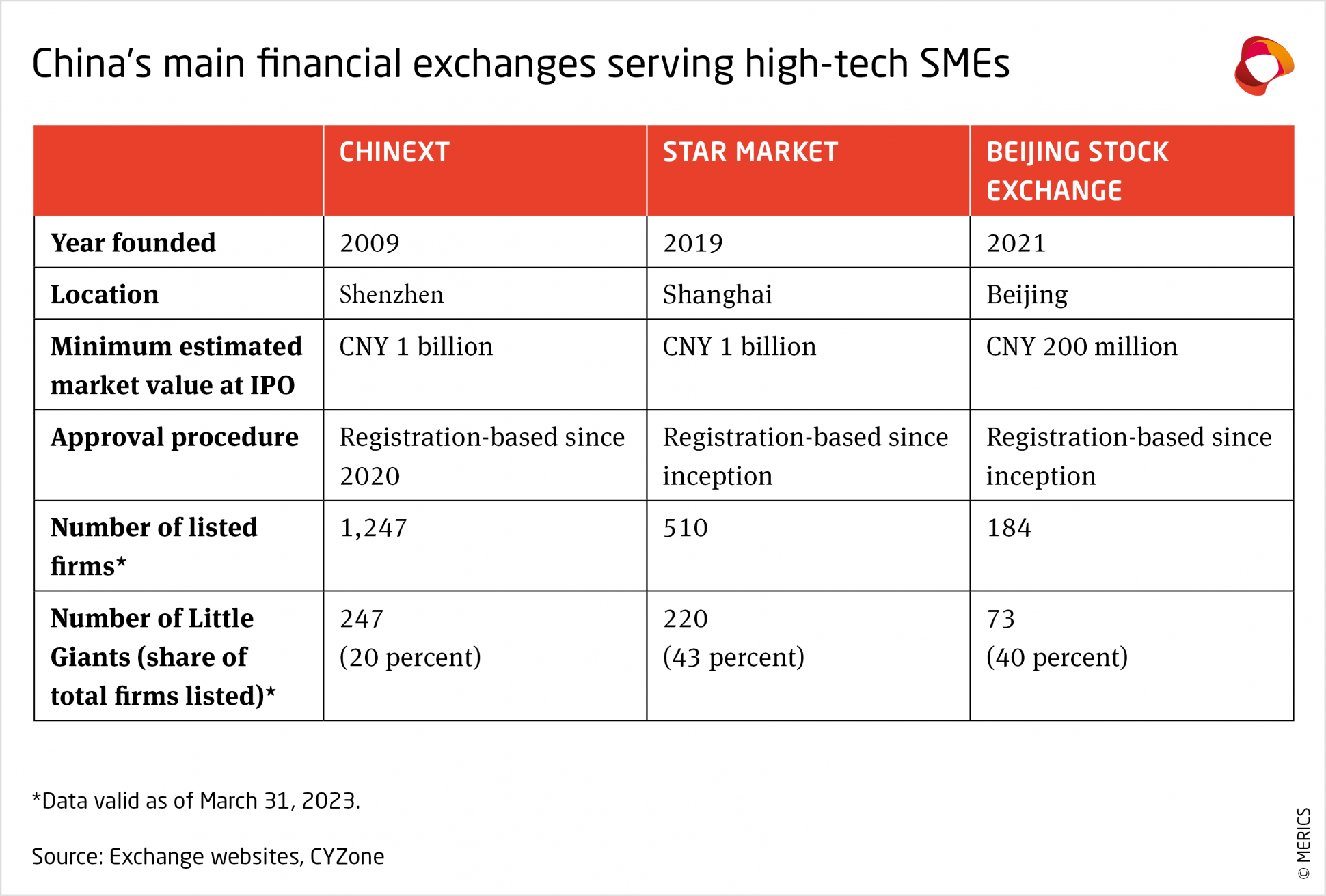 merics-report-accelerator-state-chinas-main-financial-exchanges-serving-high-tech-SMEs.png