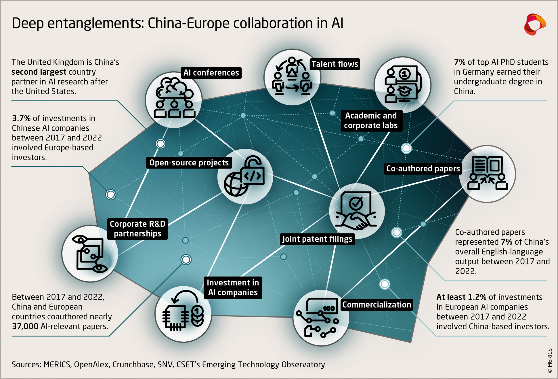 merics-deep-entanglements-china-europe-collaboration-in-ai.png