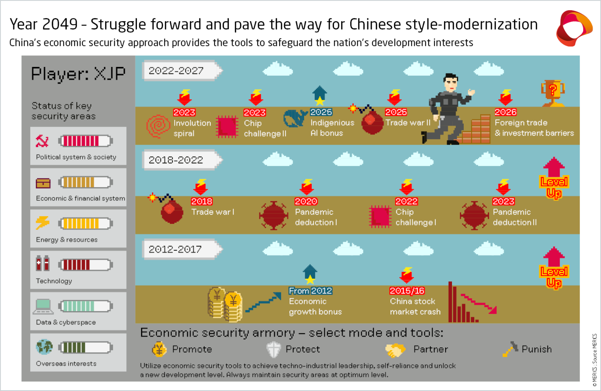 Year 2049 – Struggle forward and pave the way for Chinese style-modernization