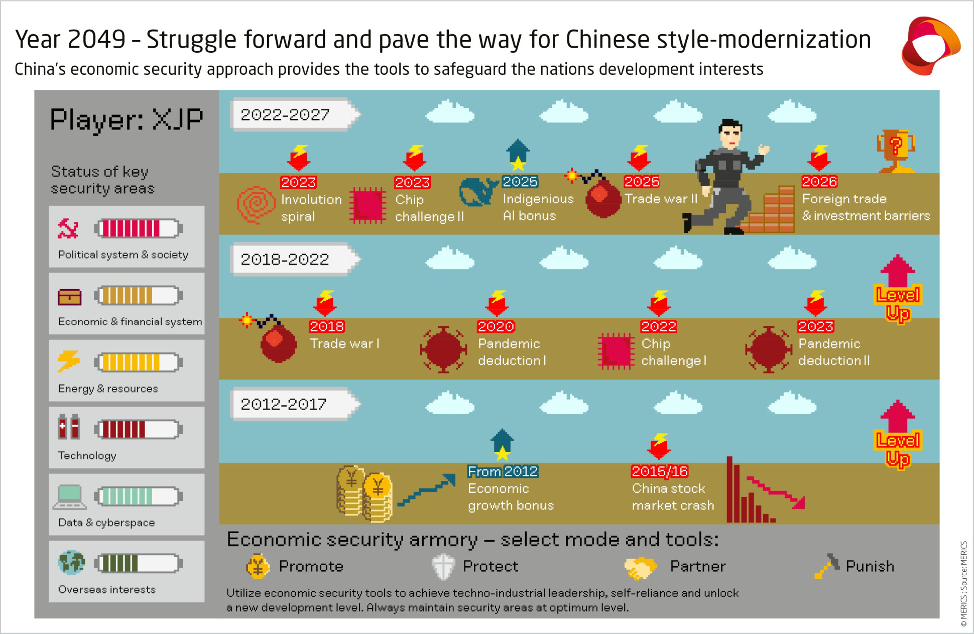 Year 2049 – Struggle forward and pave the way for Chinese style-modernization