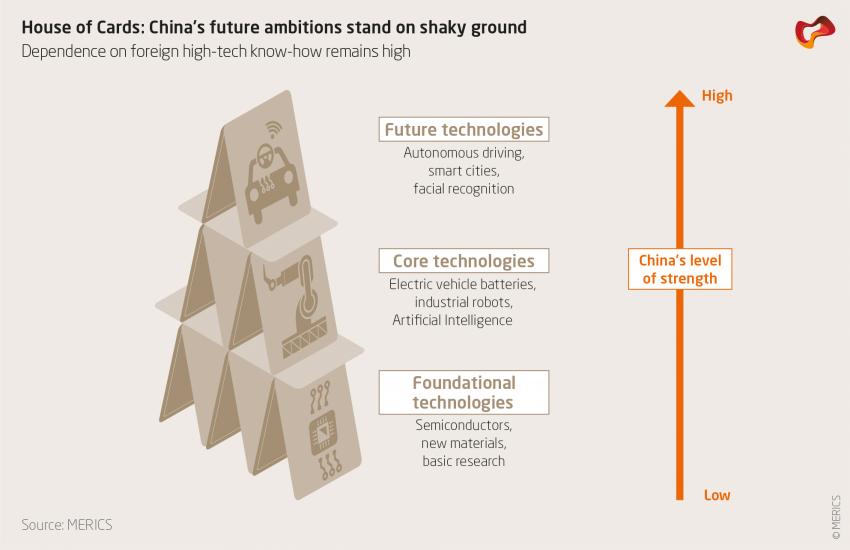 Evolving Made in China 2025  Merics