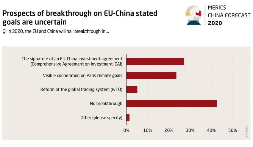 MERICS China Forecast 2020