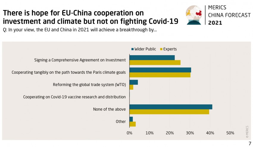 Grafik China Forecast 21 Survey 7 investment climate covid