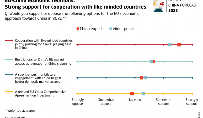 MERICS-China-Forecast_14_EU-China-economic-relations