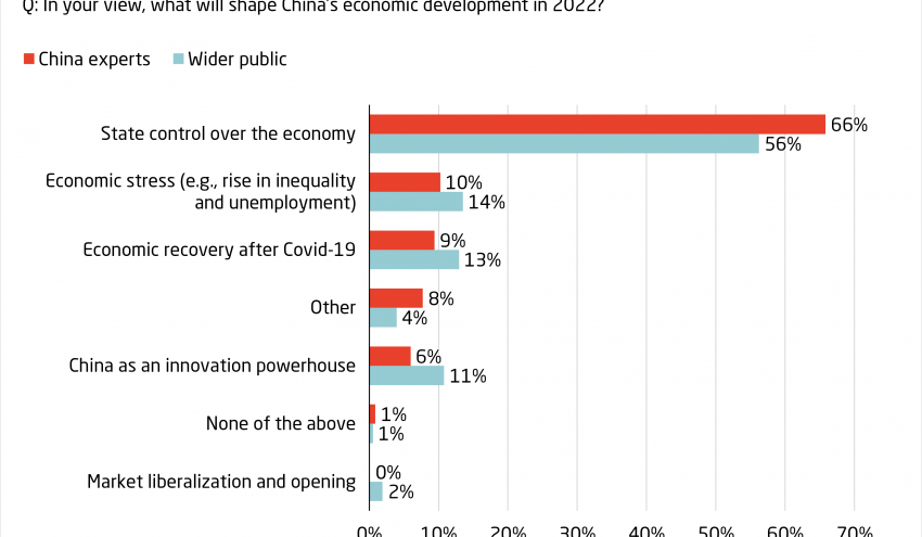 MERICS-China-Forecast_03_Economic-development