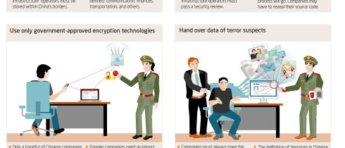 China's cyber regulations: a headache for foreign companies