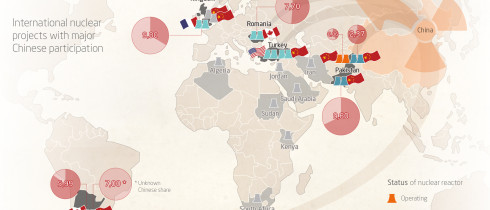 China's nuclear industry goes global
