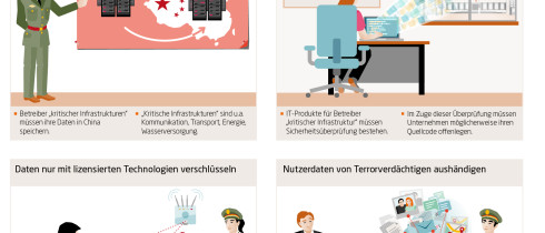 China will das "gläserne Unternehmen"