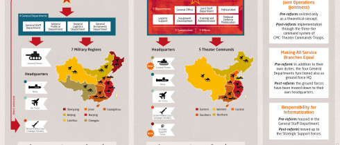 China Mapping_Xi Jinping Carrying Out Total Overhaul of the Military