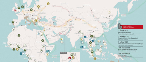 Powering the Belt and Road