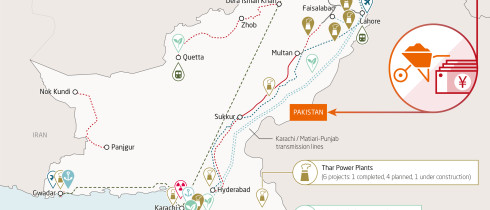 The BRI in Pakistan: China-Pakistan Economic Corridor